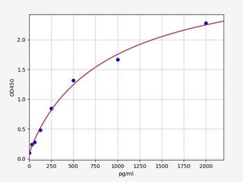 Mouse RAC1 ELISA kit