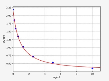 Porcine Triiodothyronine ELISA kit