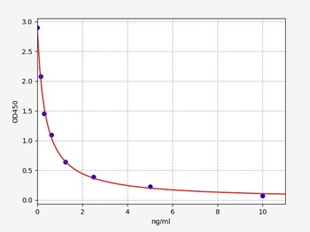 Rat Lhb ELISA kit