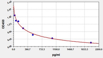 4-HNE ELISA kit