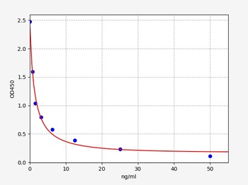 Canine LH ELISA Kit