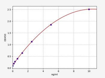 Human TPP1 ELISA Kit