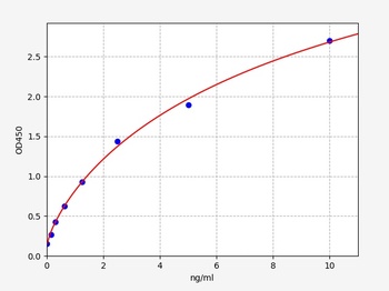 Human GARNL3 ELISA Kit