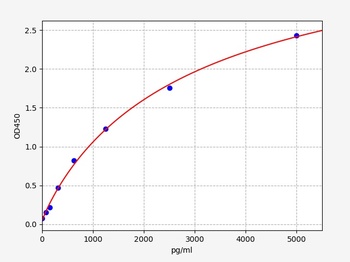 Human MSX2 ELISA Kit