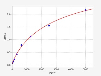 Human PYCARD ELISA Kit