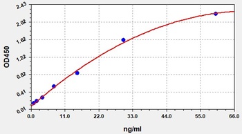 Human APP ELISA Kit