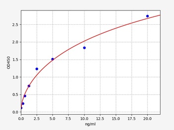 Human ANTXR2 ELISA Kit