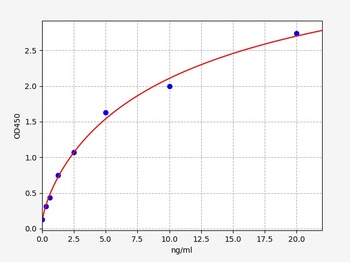 Human CD300LG ELISA Kit