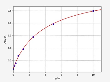 Human EIF2A ELISA Kit