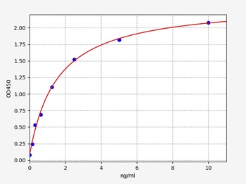 Human GPR43 ELISA Kit