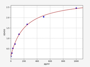 Hamster IL-1b ELISA Kit