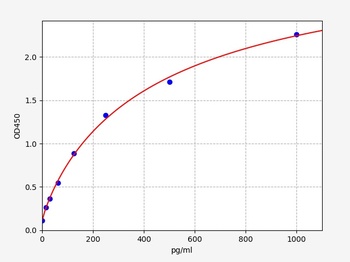Human IL-1beta ELISA Kit