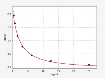 Rat COR ELISA Kit