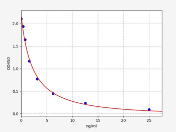 Rat COR ELISA Kit
