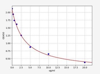 LPS ELISA Kit