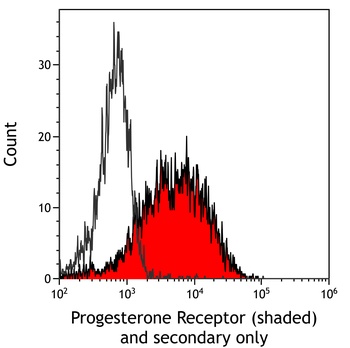 Mouse anti-Progesterone Receptor Monoclonal Antibody