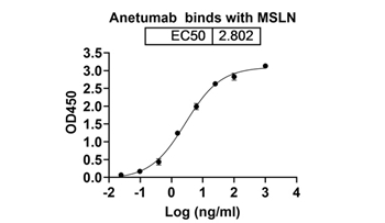 Anetumab Ravtansine (MSLN) - Research Grade Biosimilar