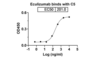 Eculizumab (C5) - Research Grade Biosimilar Antibody