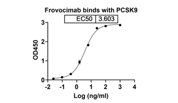 Frovocimab (PCSK9) - Research Grade Biosimilar Antibody