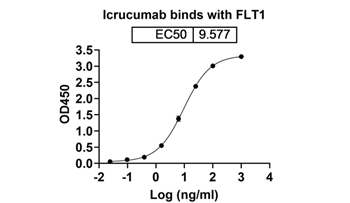 Icrucumab (FLT1/ VEGFR-1) - Research Grade Biosimilar Antibody