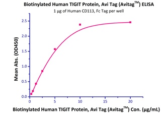 Nectin-3 Recombinant Protein