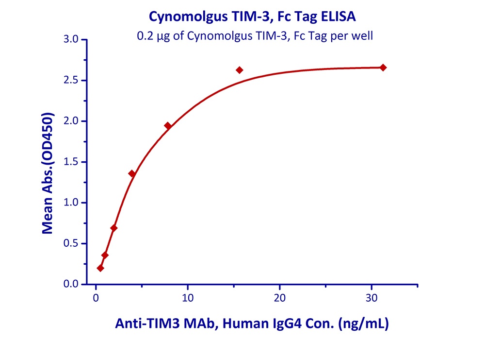 TIM-3 Recombinant Protein