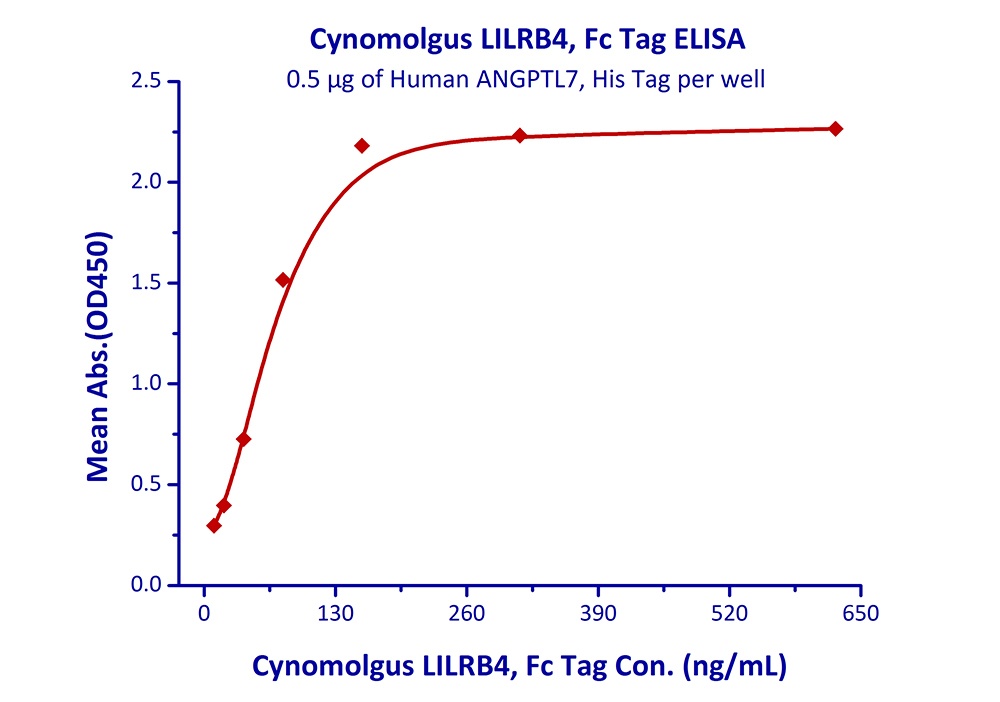 LILRB4 Recombinant Protein