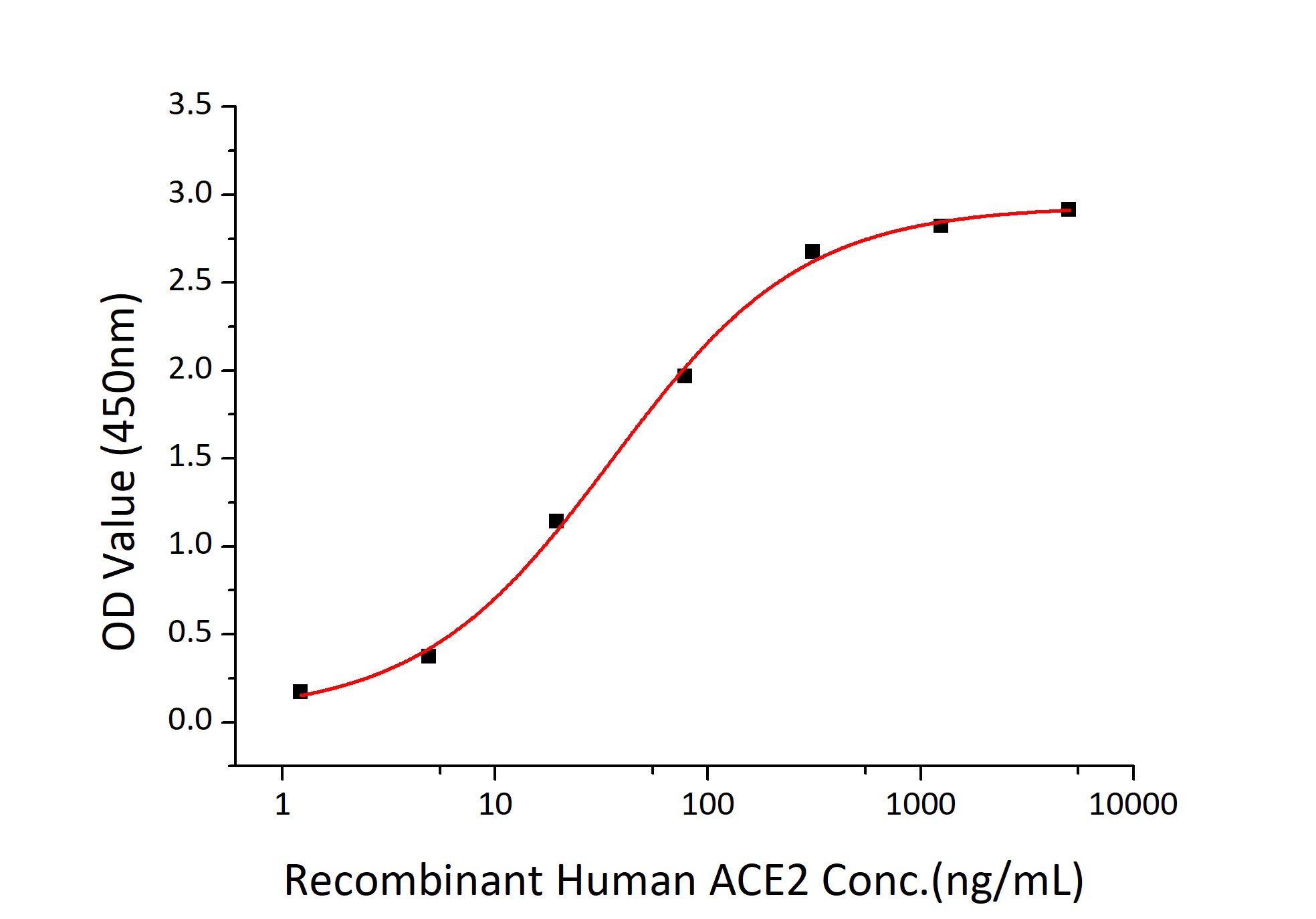 SARS-CoV-2 (COVID-19) S1+S2 ECD (S-ECD) Recombinant Protein