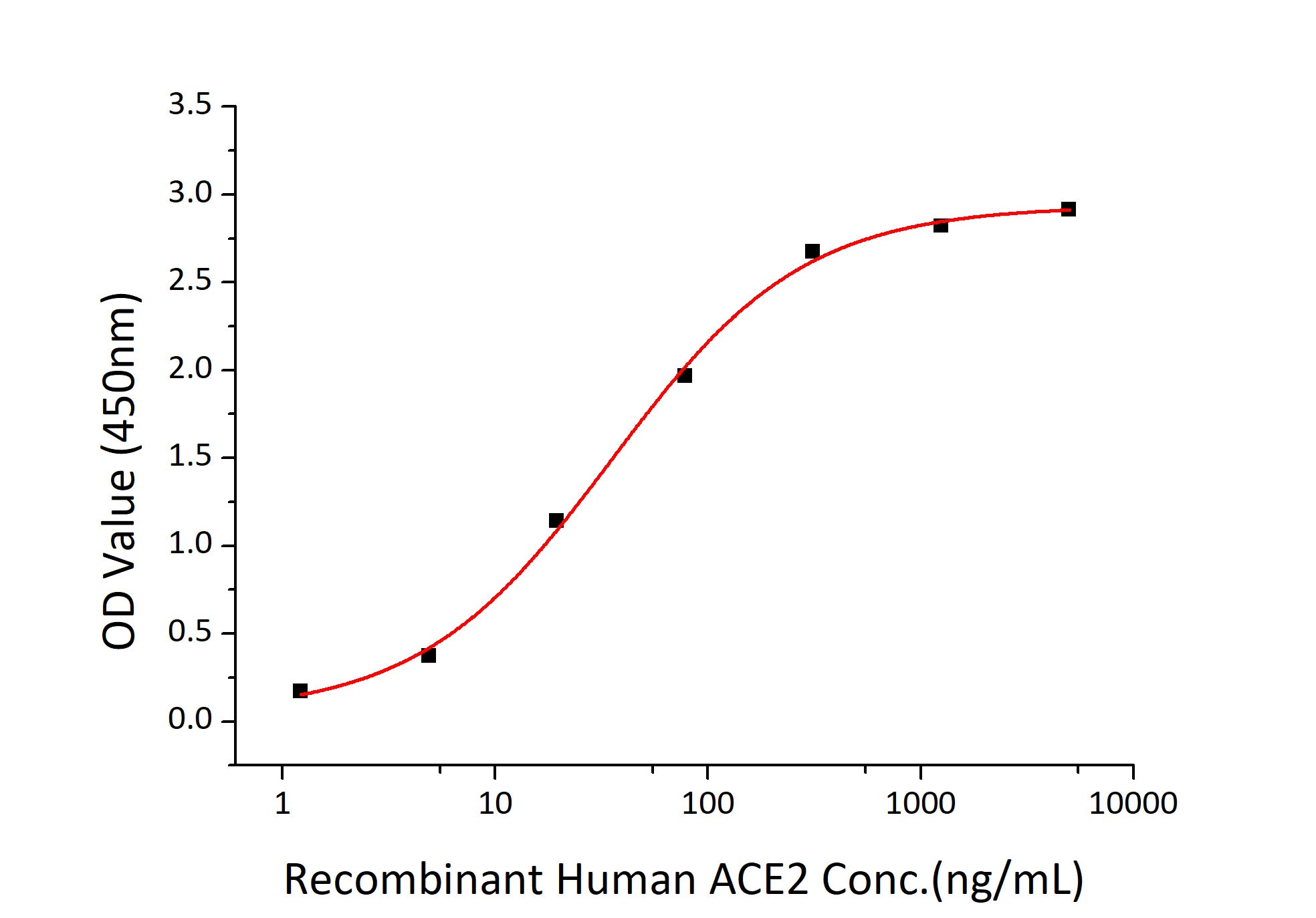 SARS-CoV-2 (COVID-19) S1+S2 ECD (S-ECD) Recombinant Protein