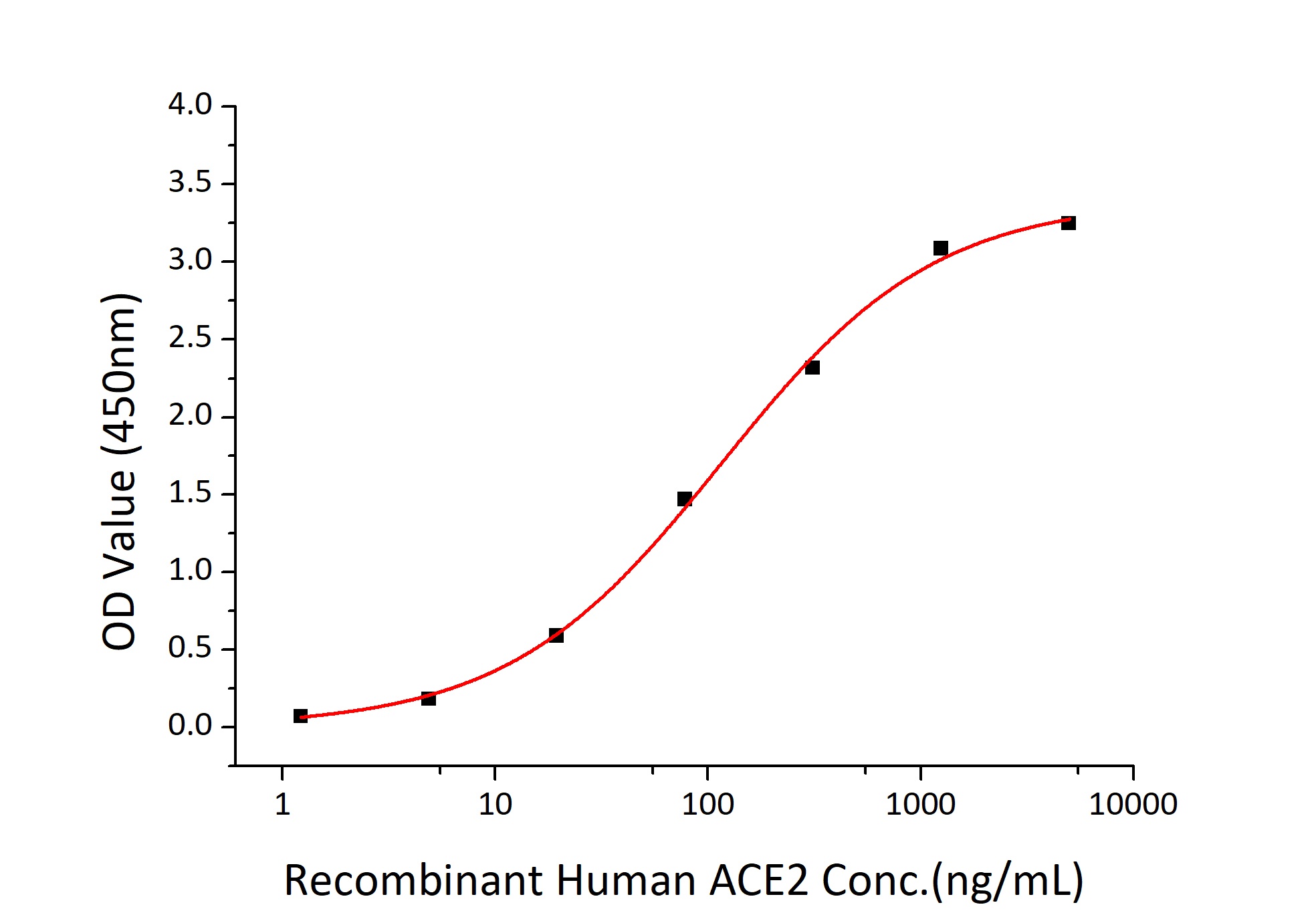 SARS-CoV-2 (COVID-19) S1+S2 ECD (S-ECD) Recombinant Protein