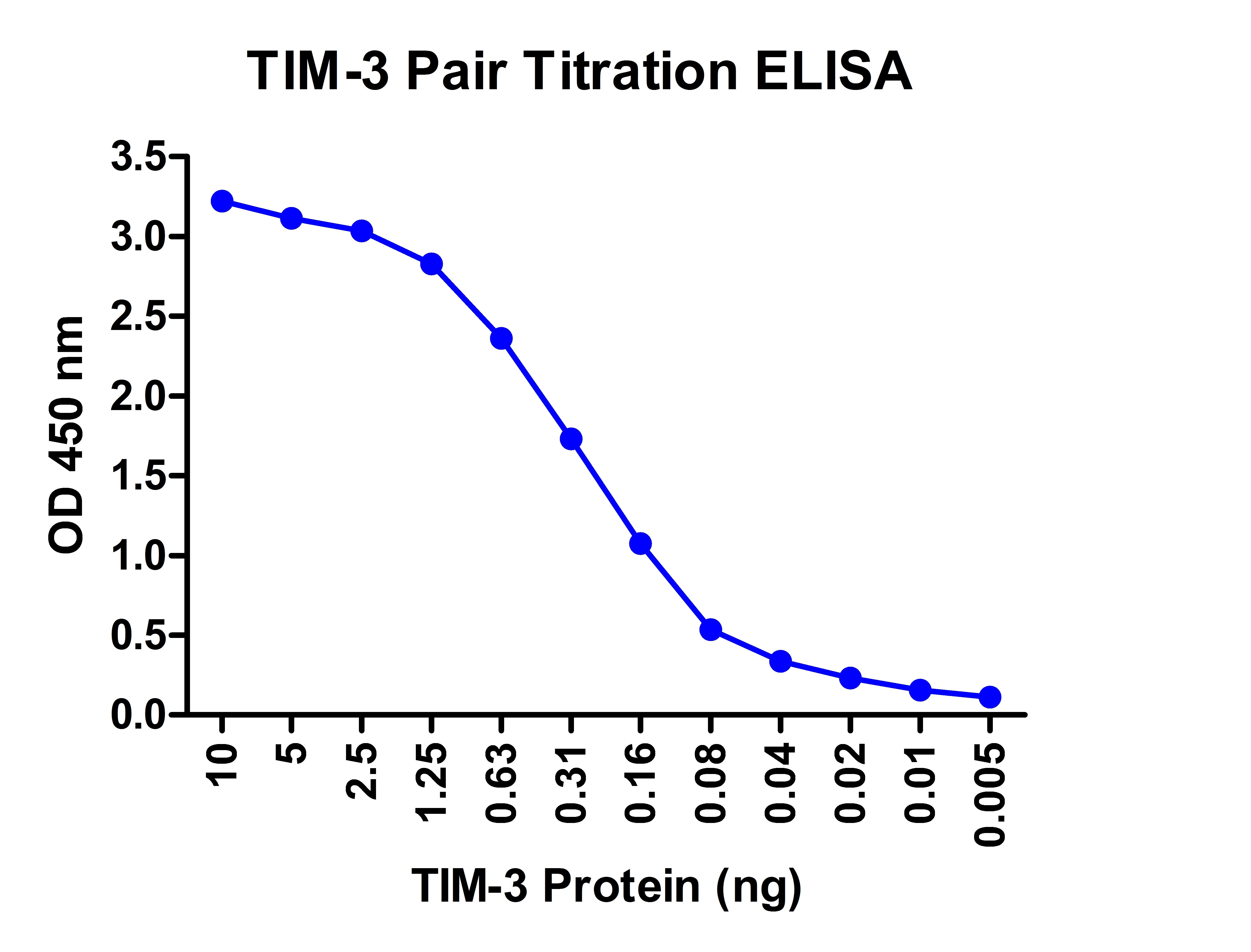 TIM3 Antibody [10C10] (biotin)