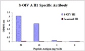 HA Antibody