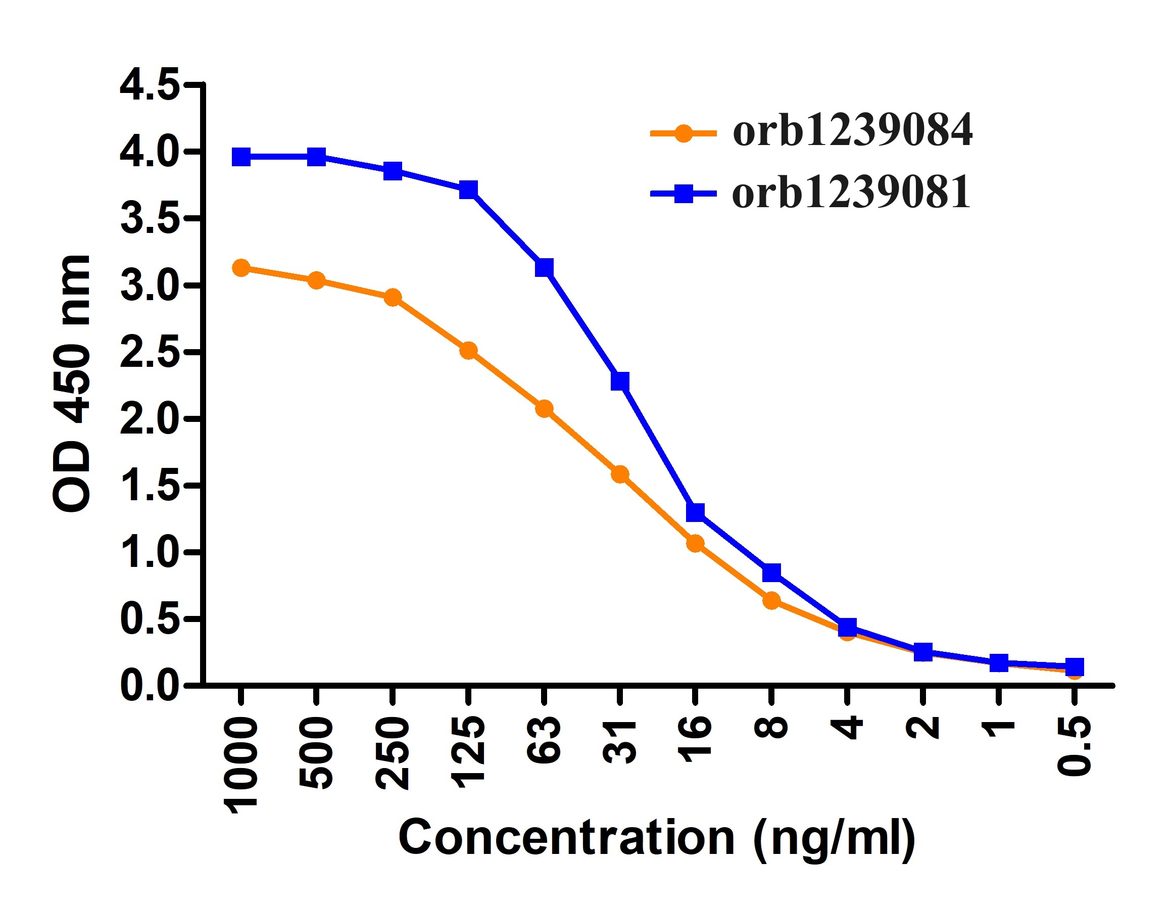 SARS-CoV-2 (COVID-19) Membrane Antibody (biotin)