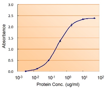 GPX7 Antibody