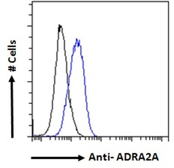 ADRA2A Antibody