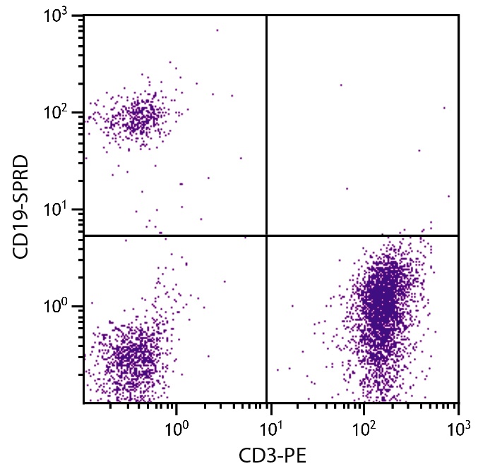 CD19 Antibody (PE/Cy5)