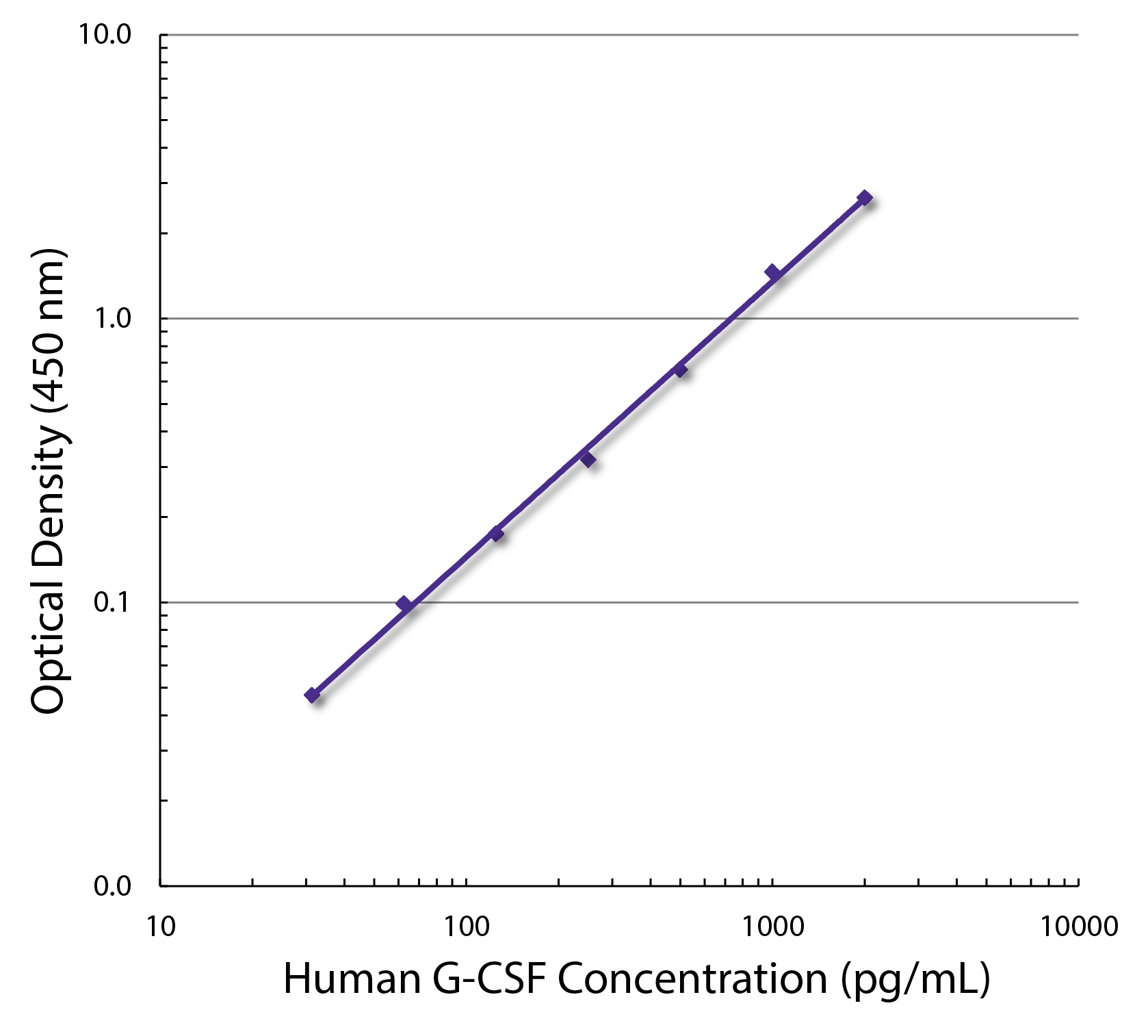 G-CSF Antibody [BVD11-37G10] (Biotin)