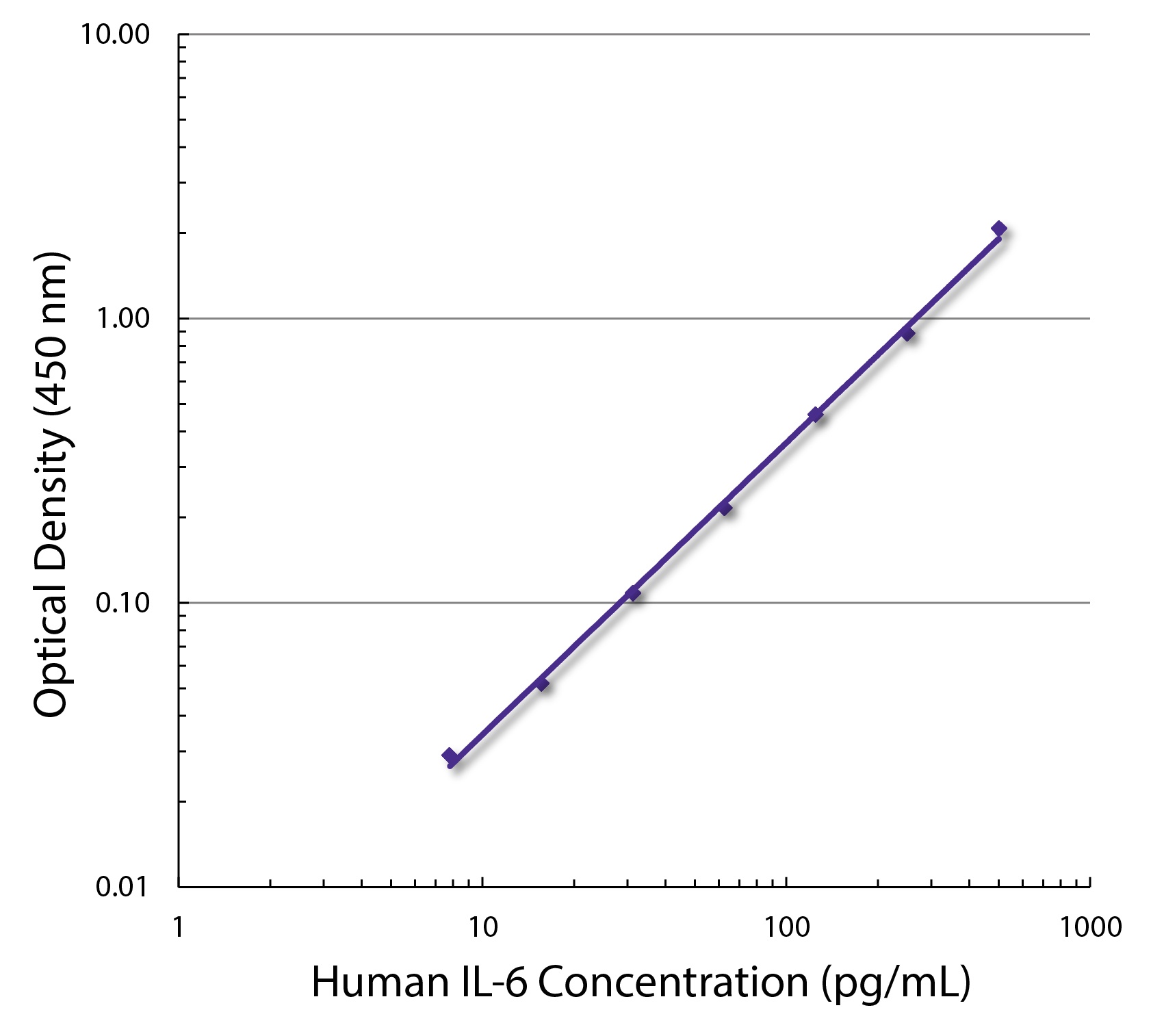 IL-6 Antibody [MQ2-39C3] (Biotin)