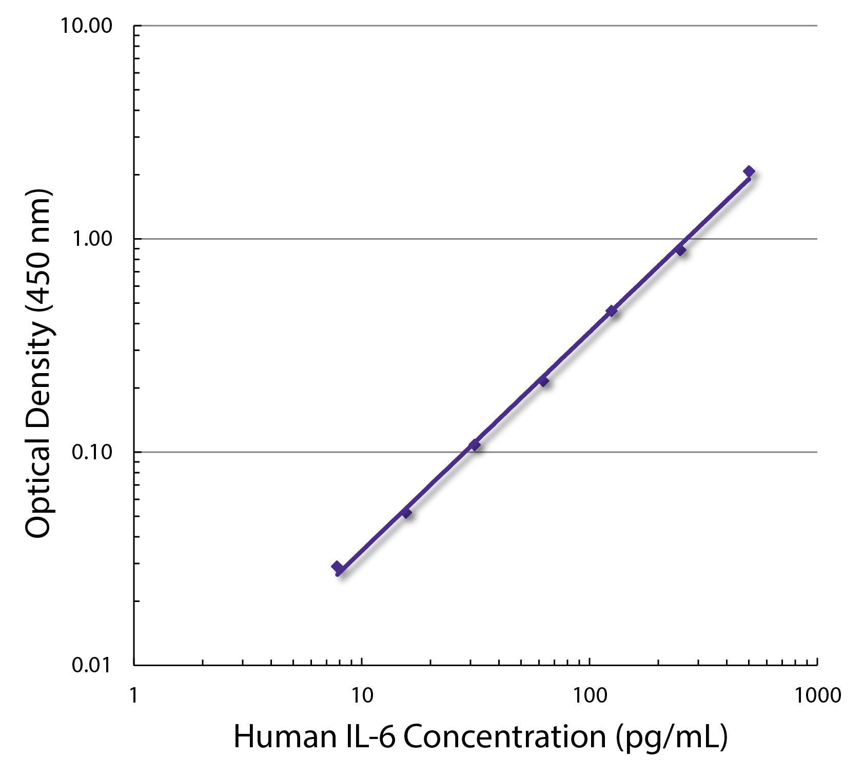 IL6 Antibody (Biotin)