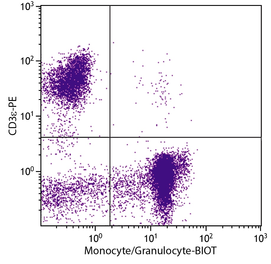 Monocyte/Granulocyte Antibody [74-22-15] (Biotin)