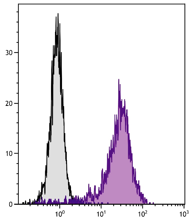 CD69 Antibody [H1.2F3] (FITC)