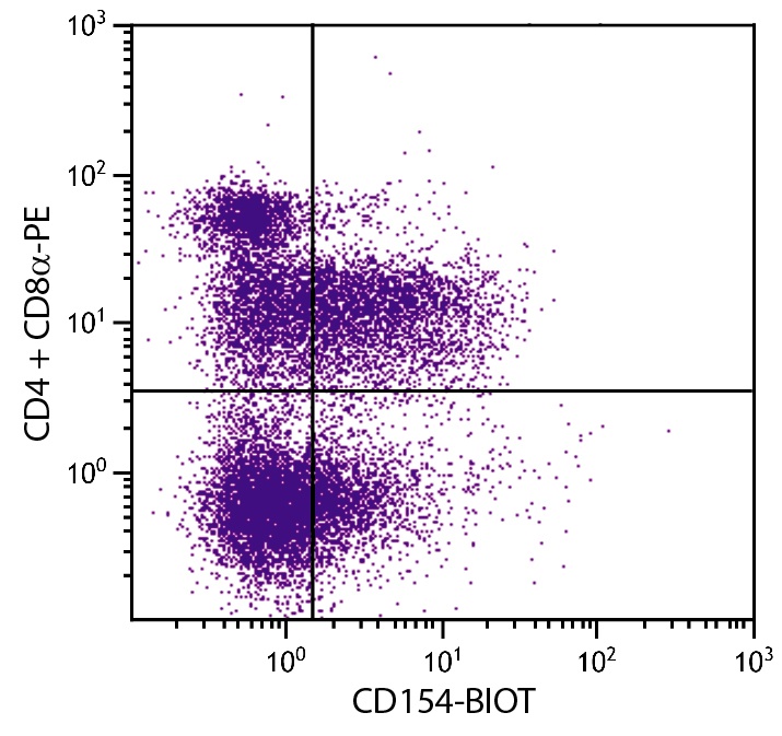 Cd40lg Antibody (Biotin)