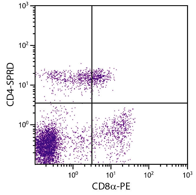 CD4 Antibody (PE/Cy5)