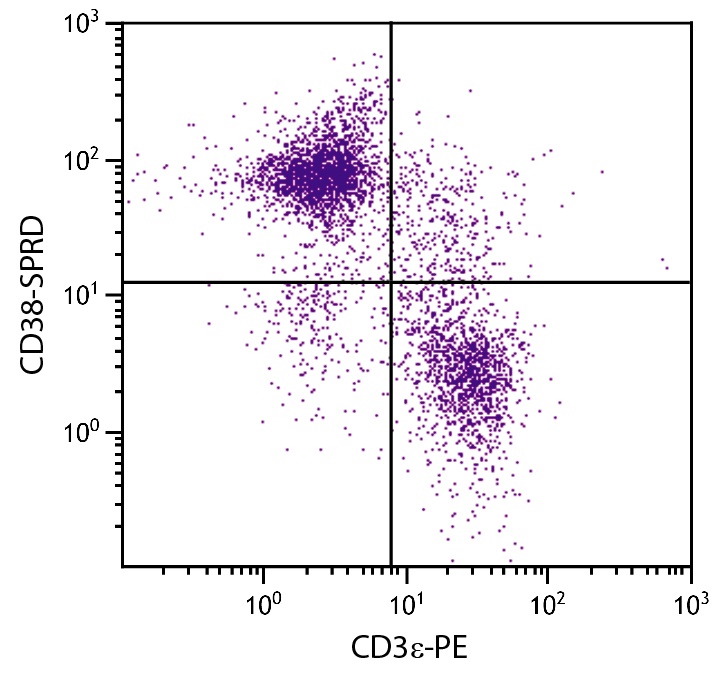 Cd38 Antibody (PE/Cy5)