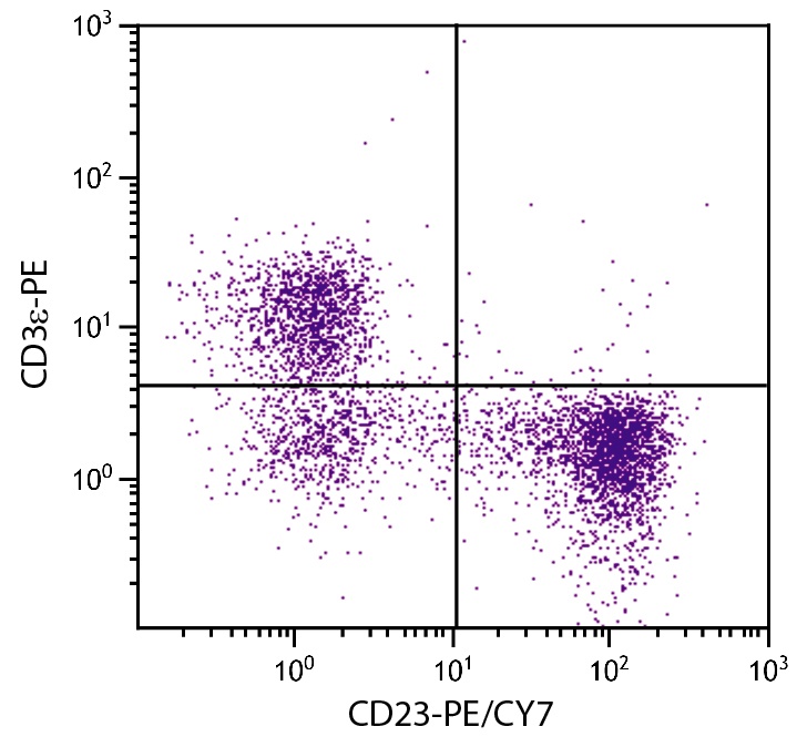 Fcer2a Antibody (PE/Cy7)