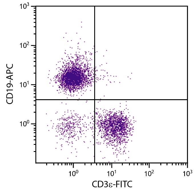 CD19 Antibody [MB19-1] (APC)