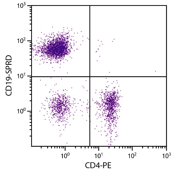 CD19 Antibody [6D5] (PE-Cy5)
