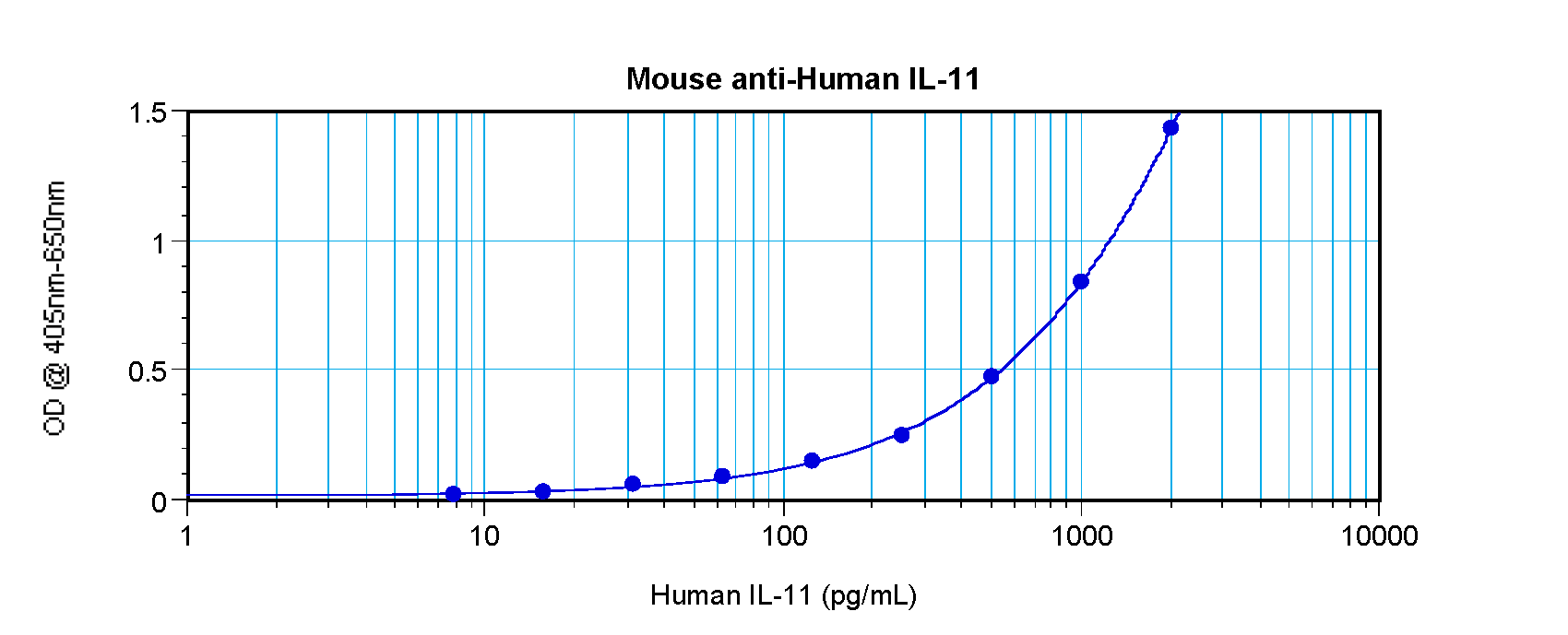 IL11 Antibody