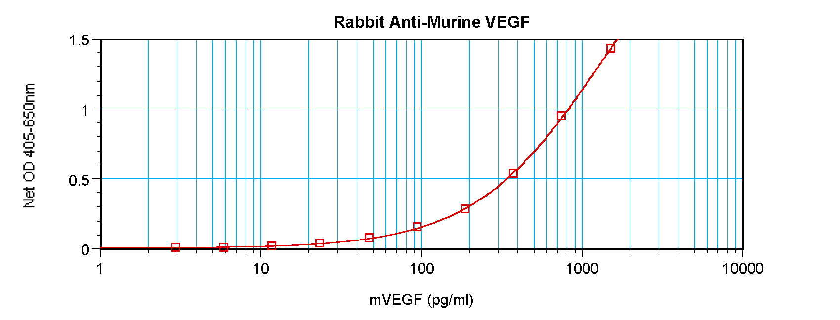 VEGF Antibody