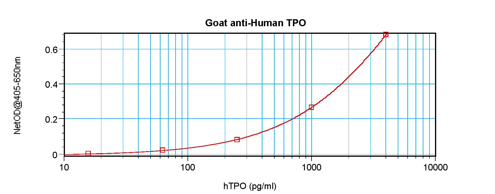 THPO Antibody